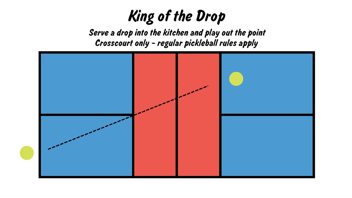 King of the 3rd shot drop