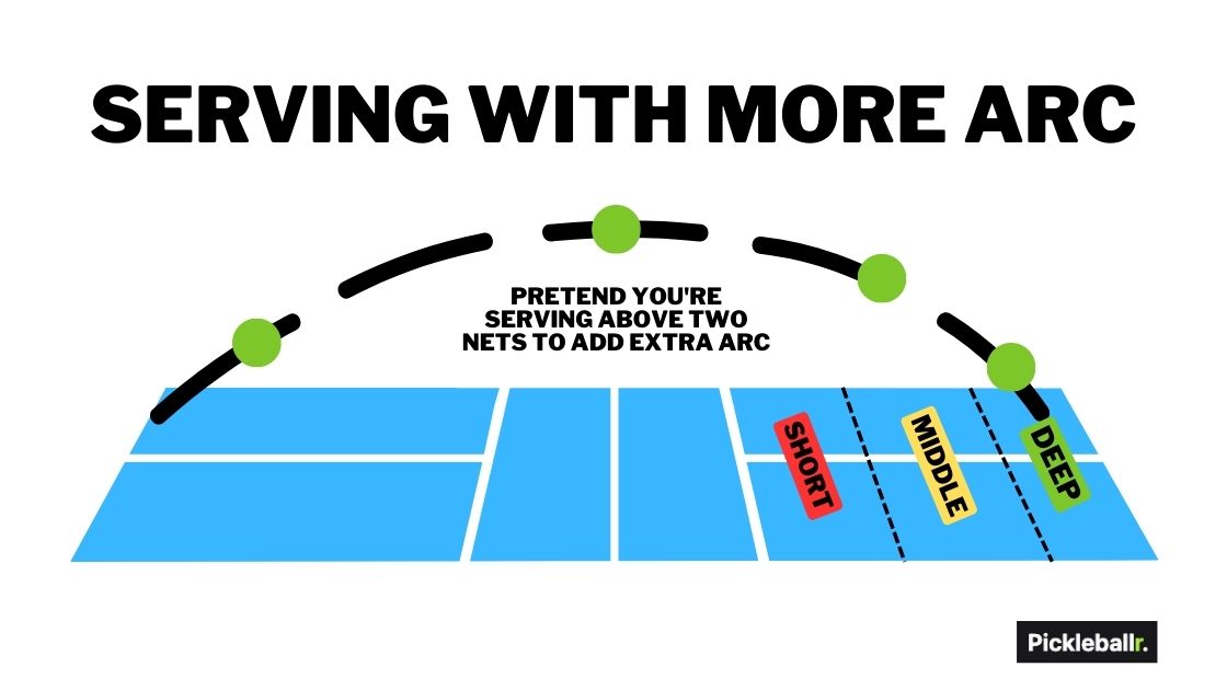 Pickleball Serve with more Arc